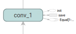 conv_1是主图表的部分